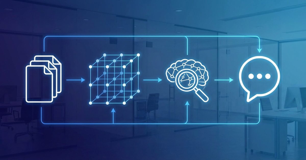 Qué es RAG y embeddings: guía simple con ejemplos